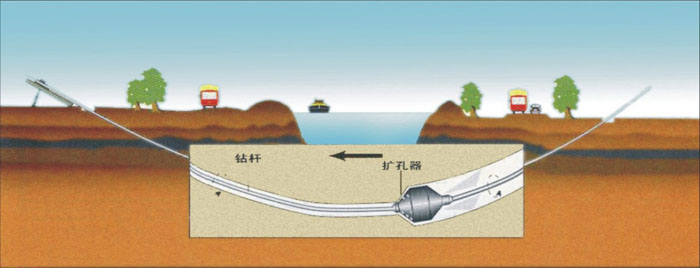 月湖非开挖